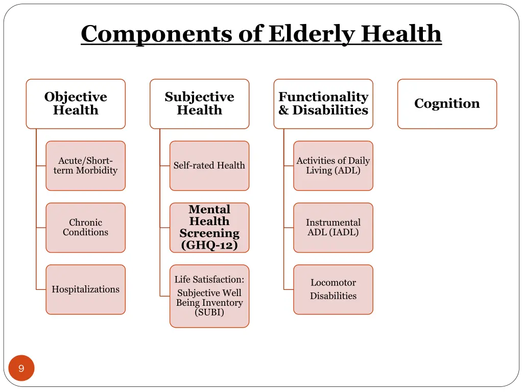 components of elderly health