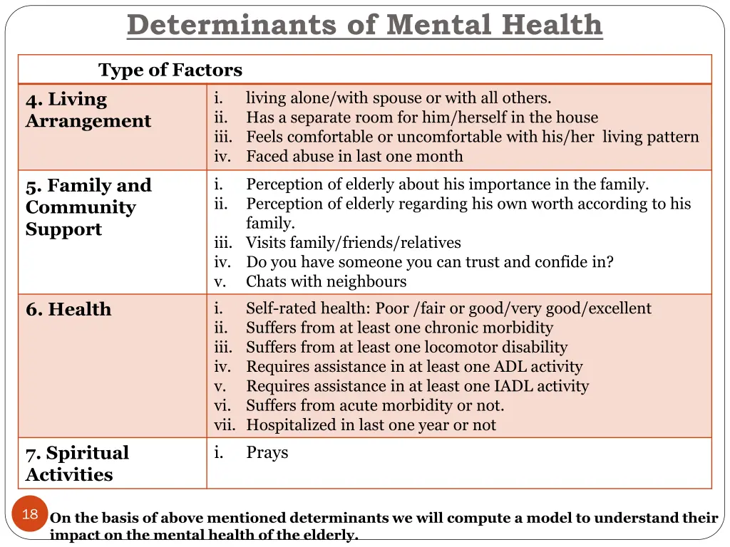 determinants of mental health