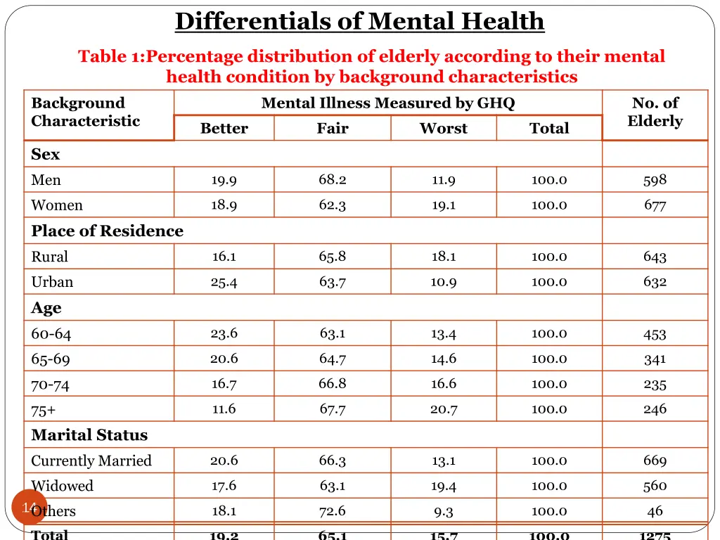 differentials of mental health