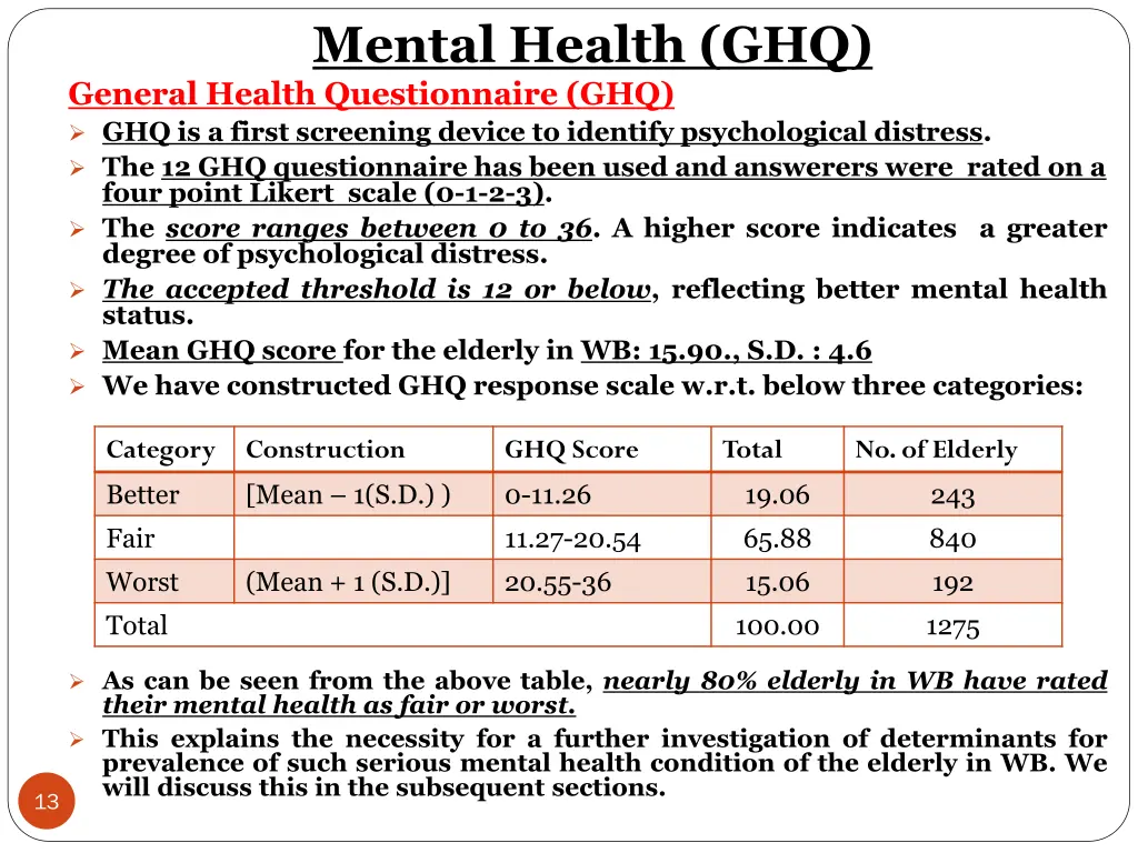 mental health ghq general health questionnaire