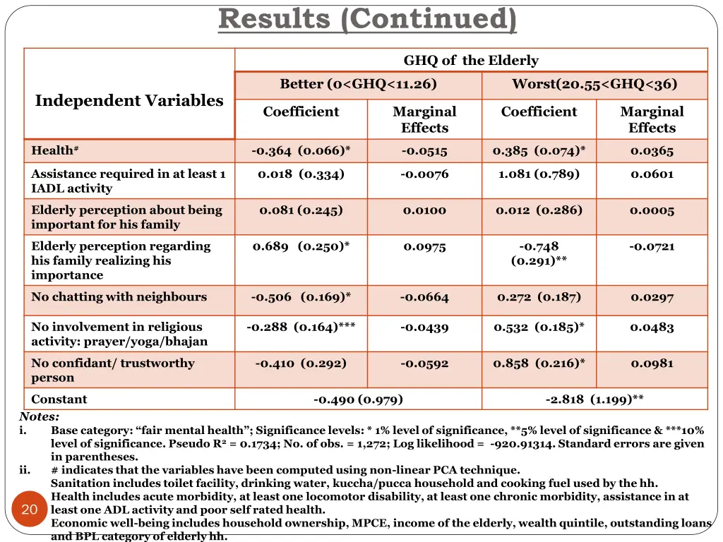 results continued