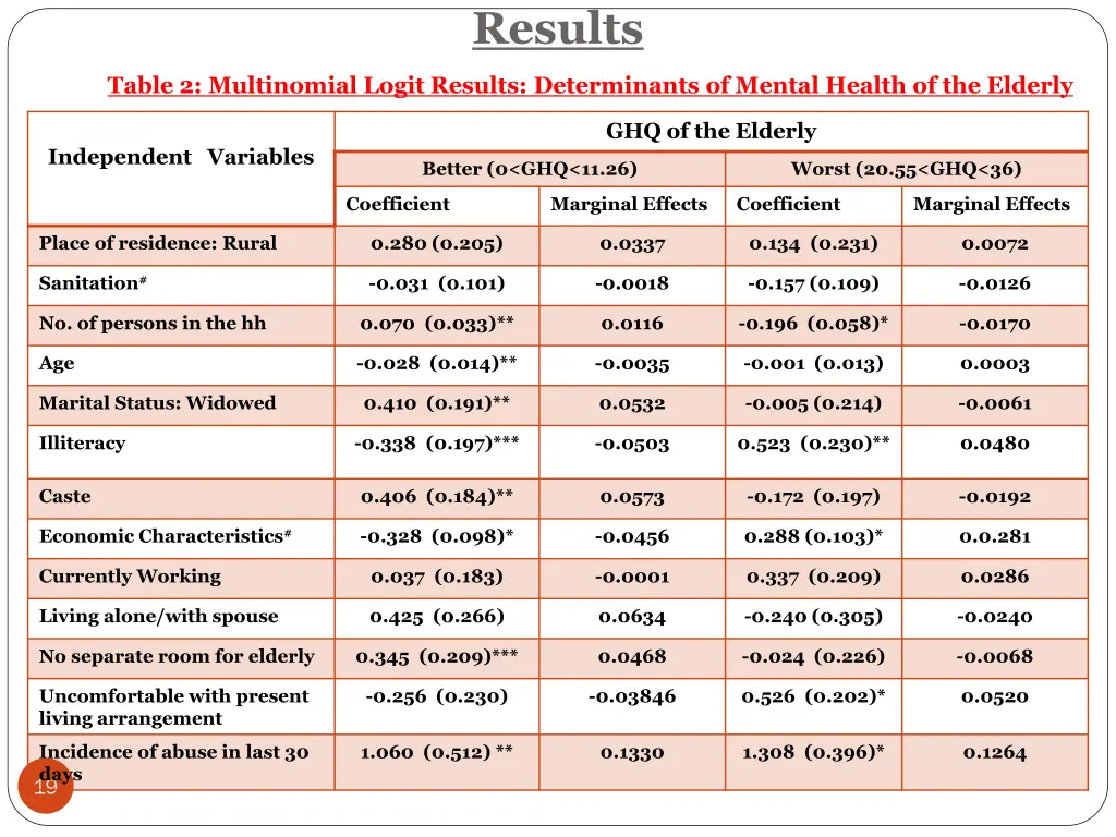 results