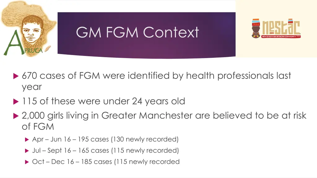 gm fgm context