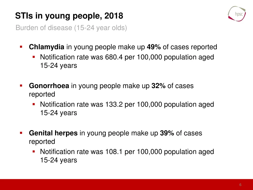 stis in young people 2018 burden of disease