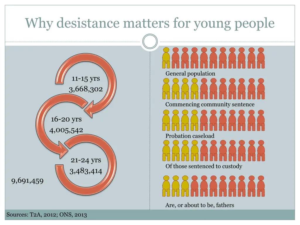 why desistance matters for young people 1