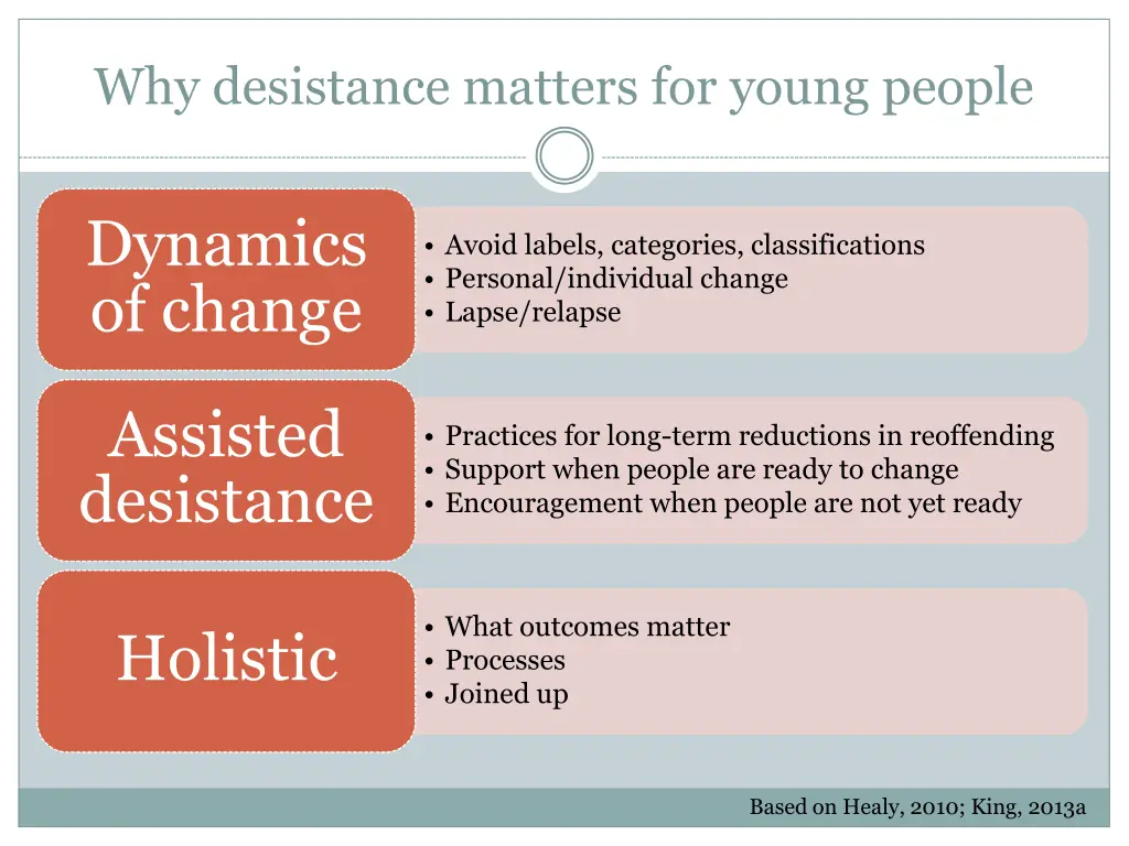 why desistance matters for young people