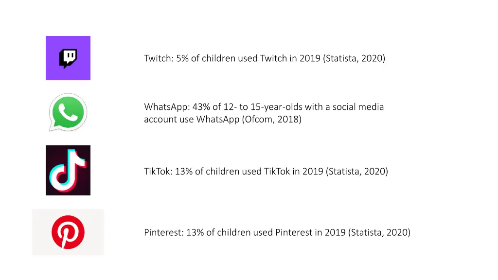 twitch 5 of children used twitch in 2019 statista