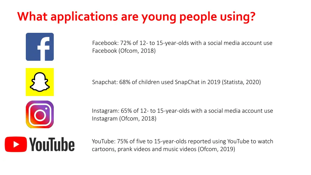 what applications are young people using