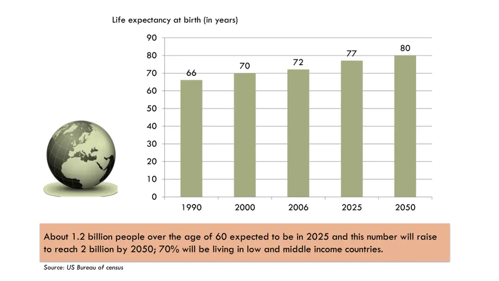 global life expectancy at birth life expectancy