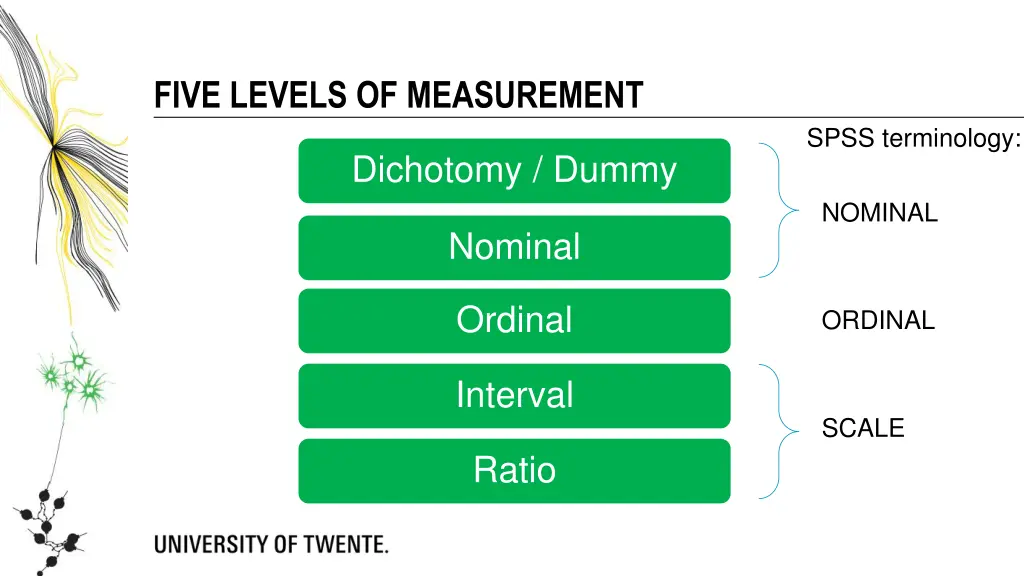 five levels of measurement