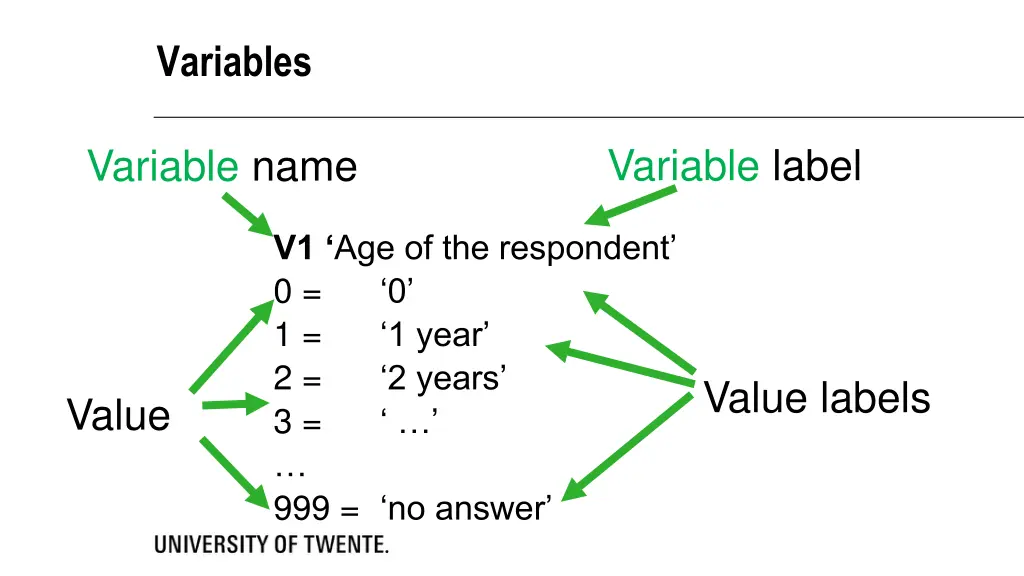 variables