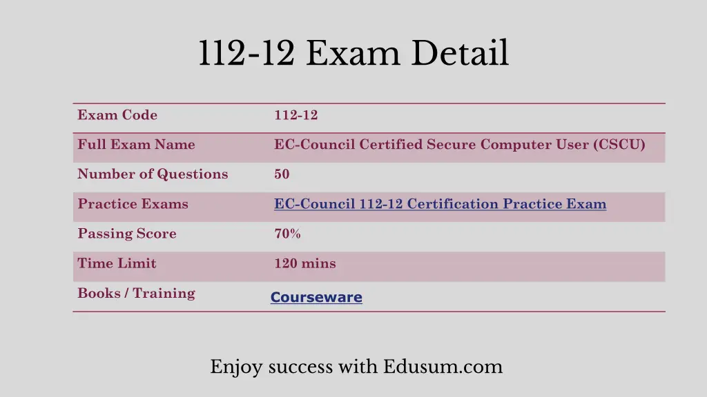 112 12 exam detail