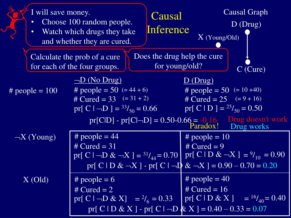 causal graph 4