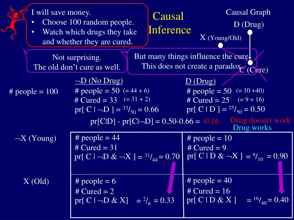 causal graph 5