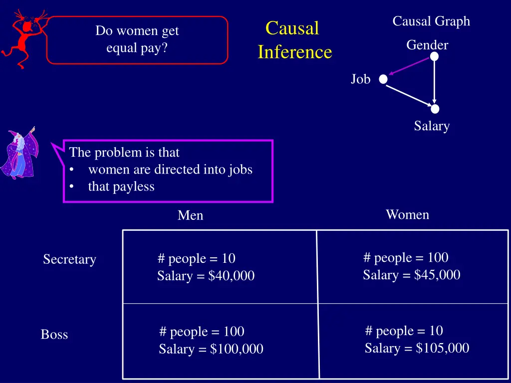 causal graph 9