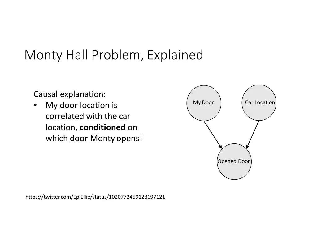 monty hall problem explained 1