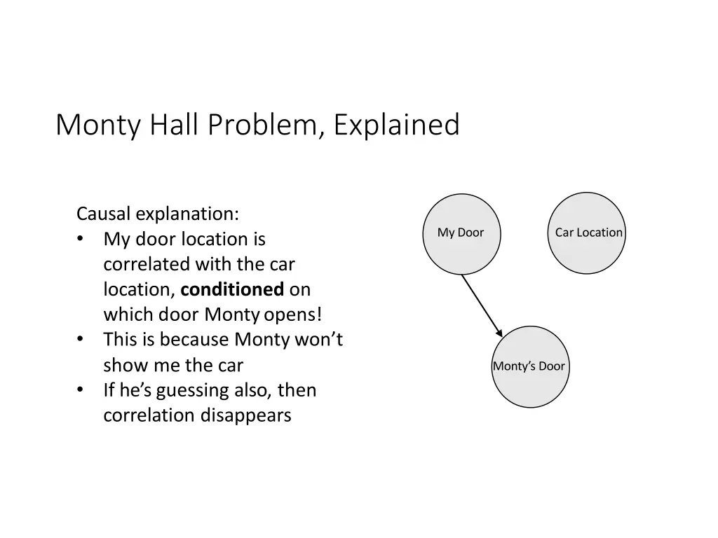 monty hall problem explained 2