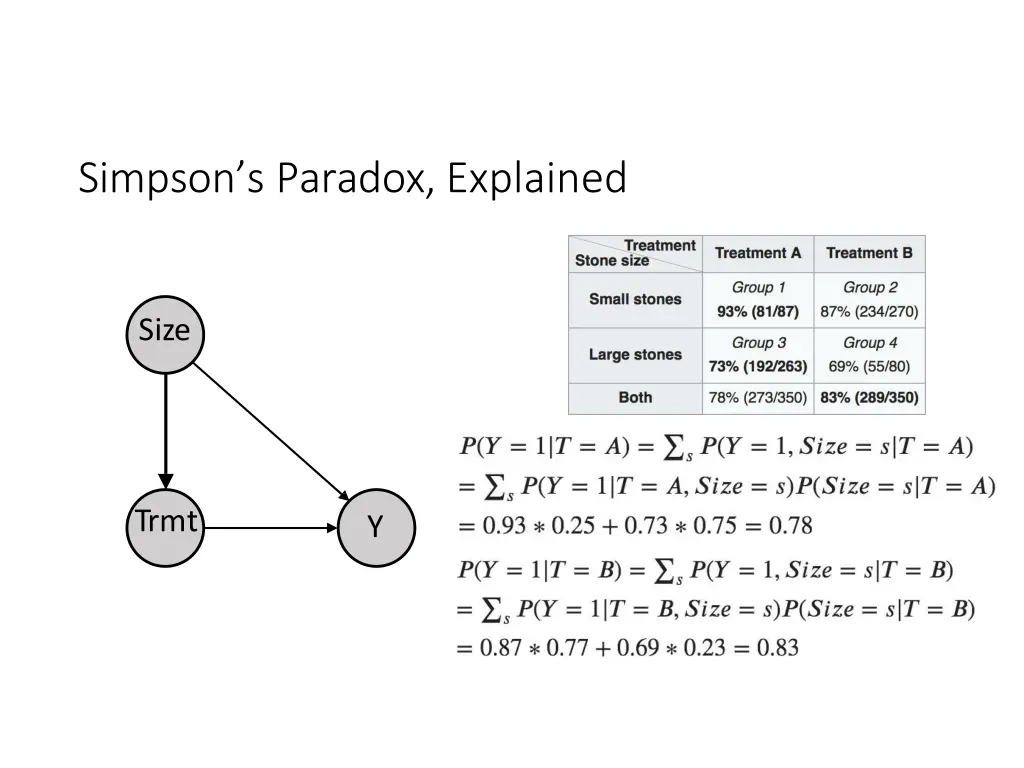 simpson s paradox explained 1