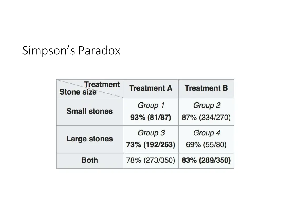 simpson s paradox