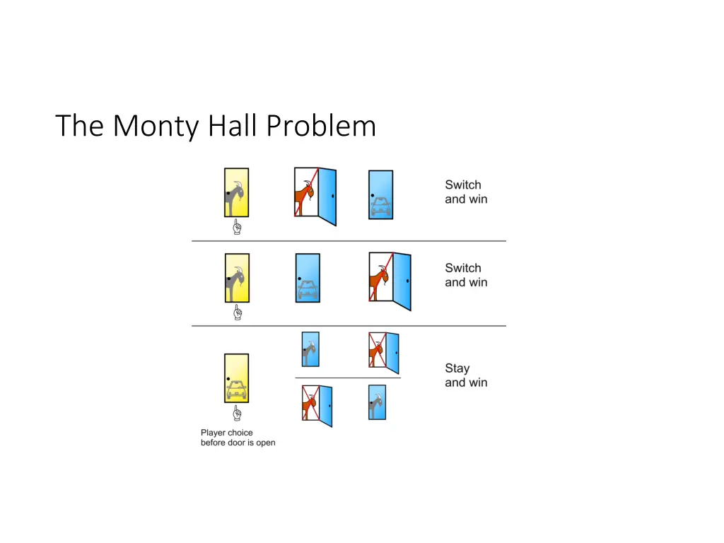 the monty hall problem 2