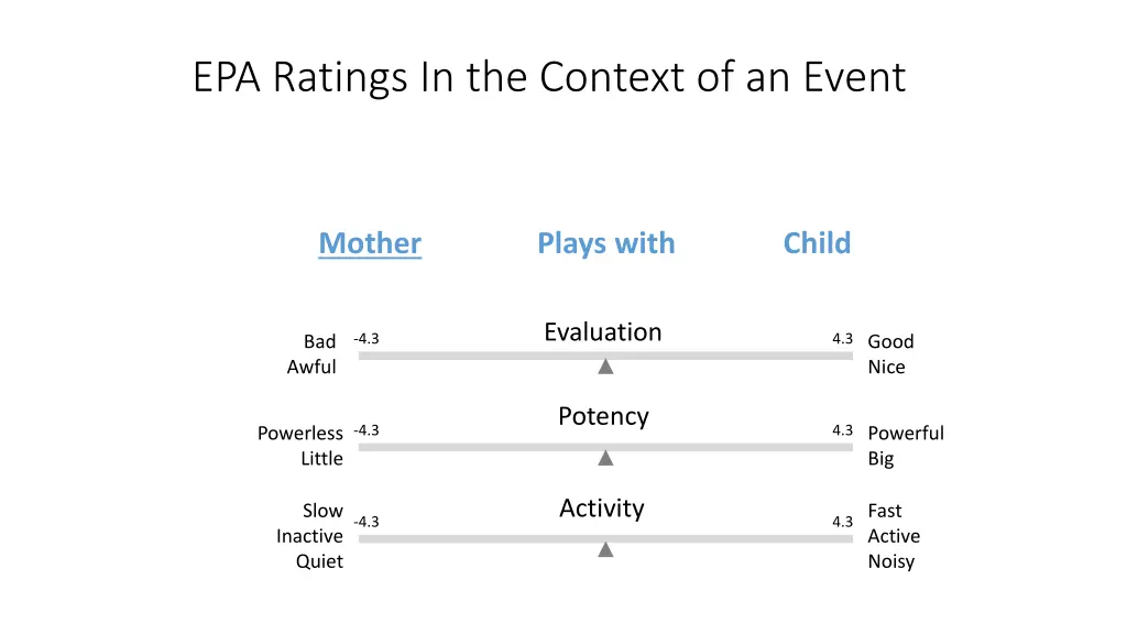 epa ratings in the context of an event