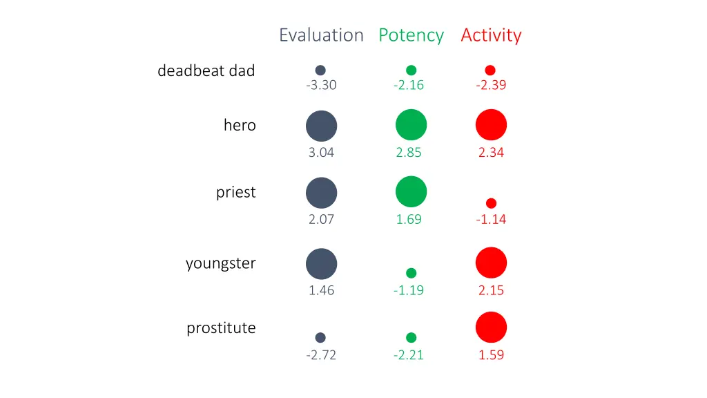 evaluation potency activity