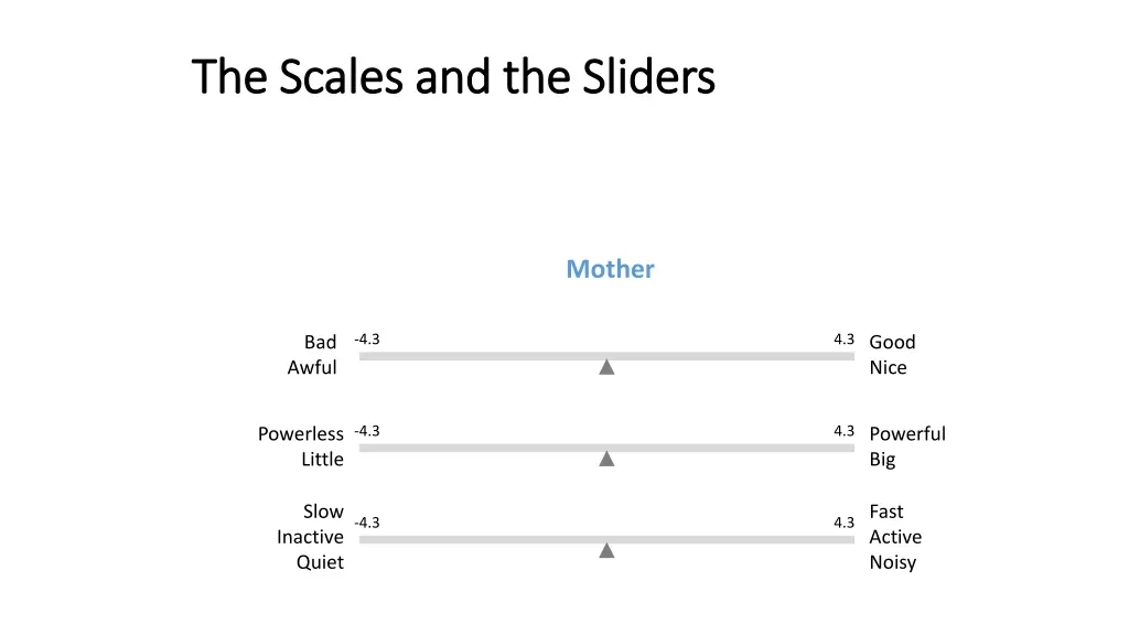 the scales and the sliders the scales