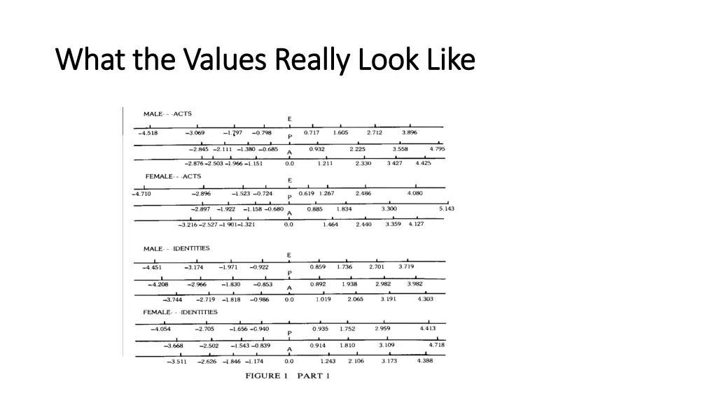 what the values really look like what the values