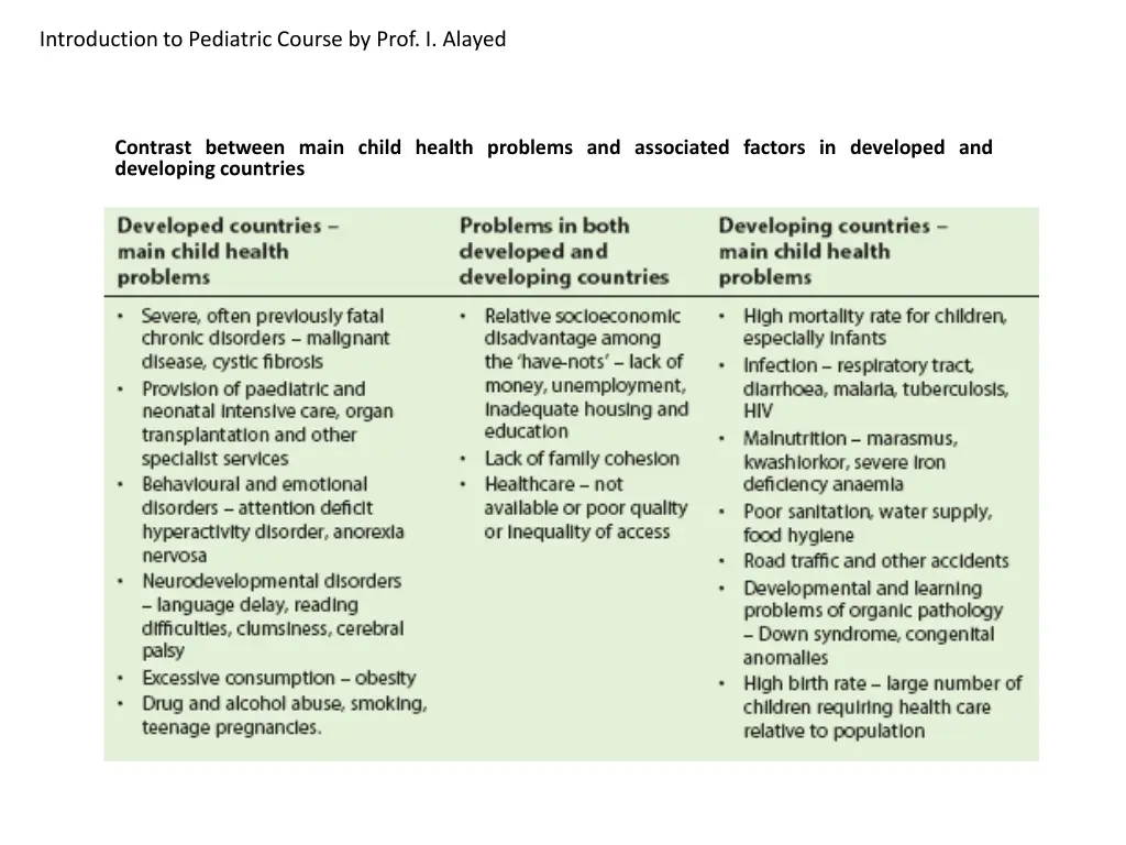 introduction to pediatric course by prof i alayed 11