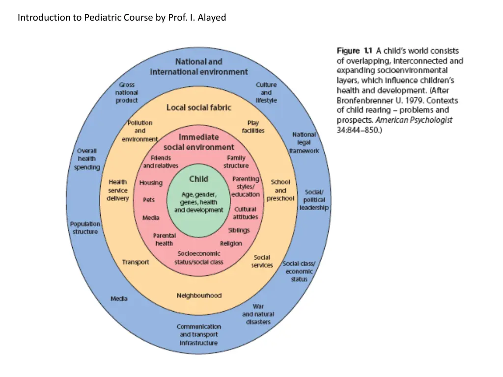 introduction to pediatric course by prof i alayed 12