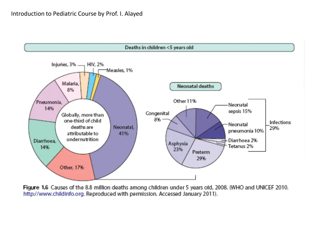 introduction to pediatric course by prof i alayed 13