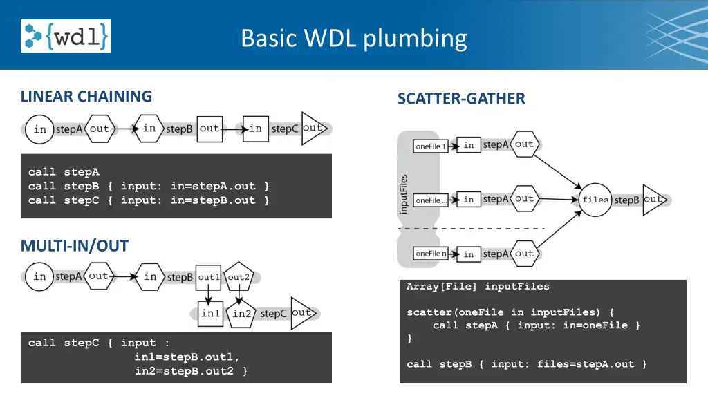 basic wdl plumbing