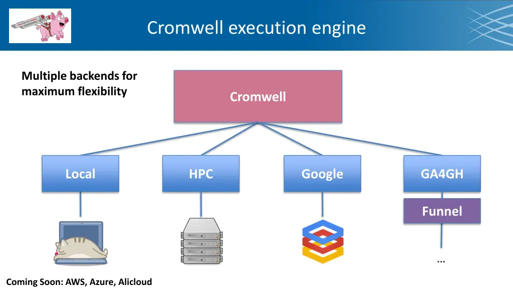 cromwell execution engine