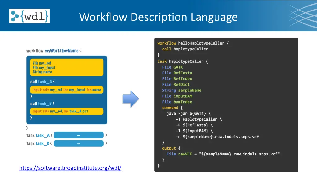 workflow description language