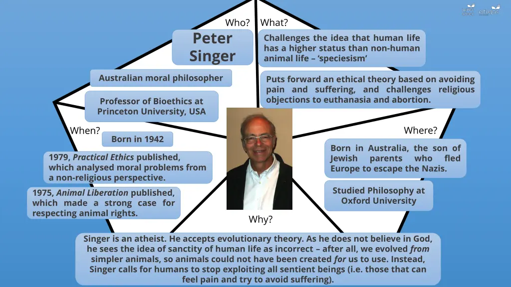 what challenges the idea that human life