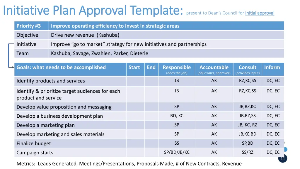 initiative plan approval template initiative plan