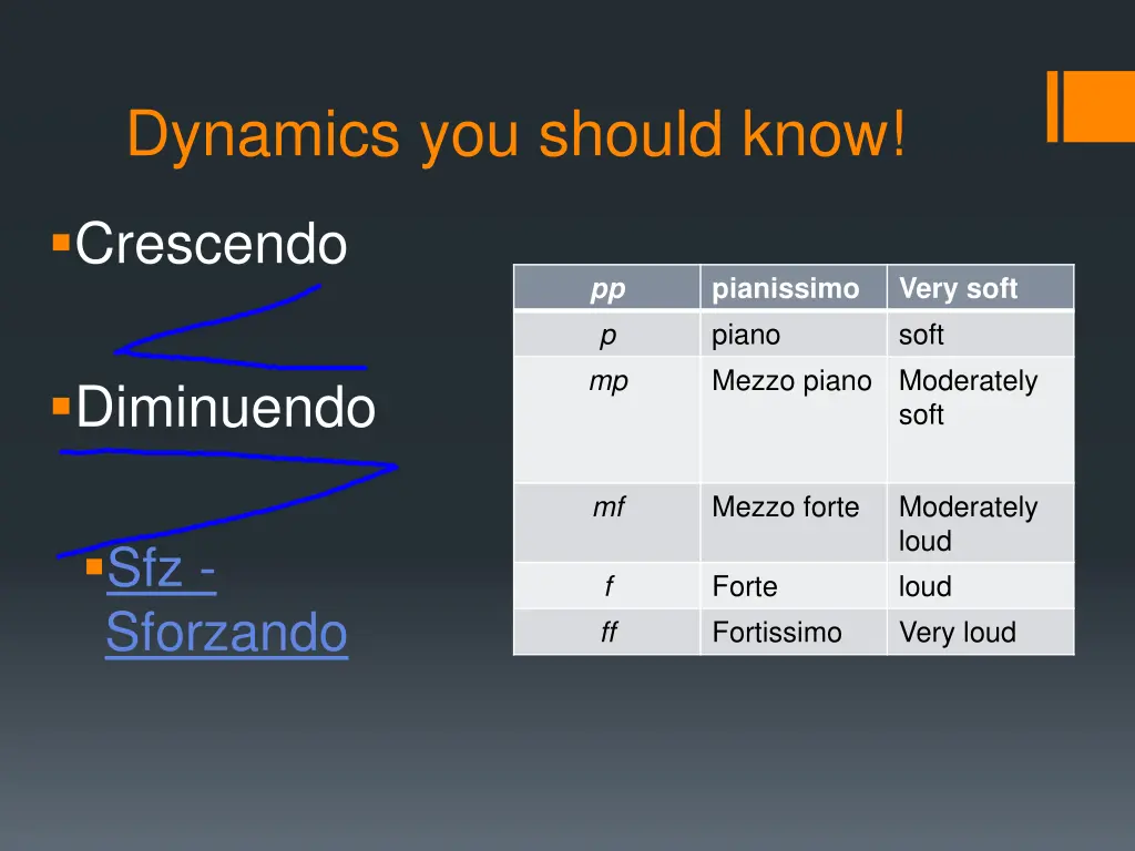 dynamics you should know