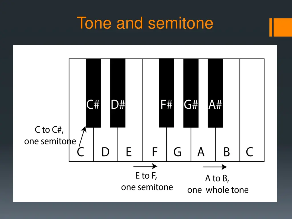 tone and semitone