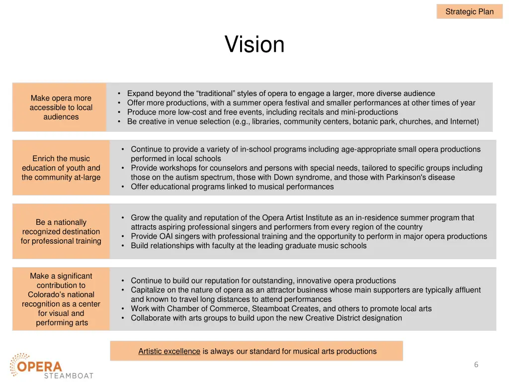 strategic plan 4