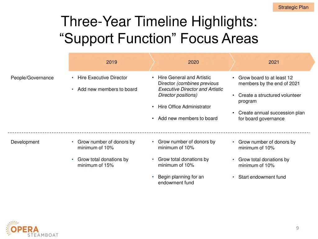 strategic plan 7