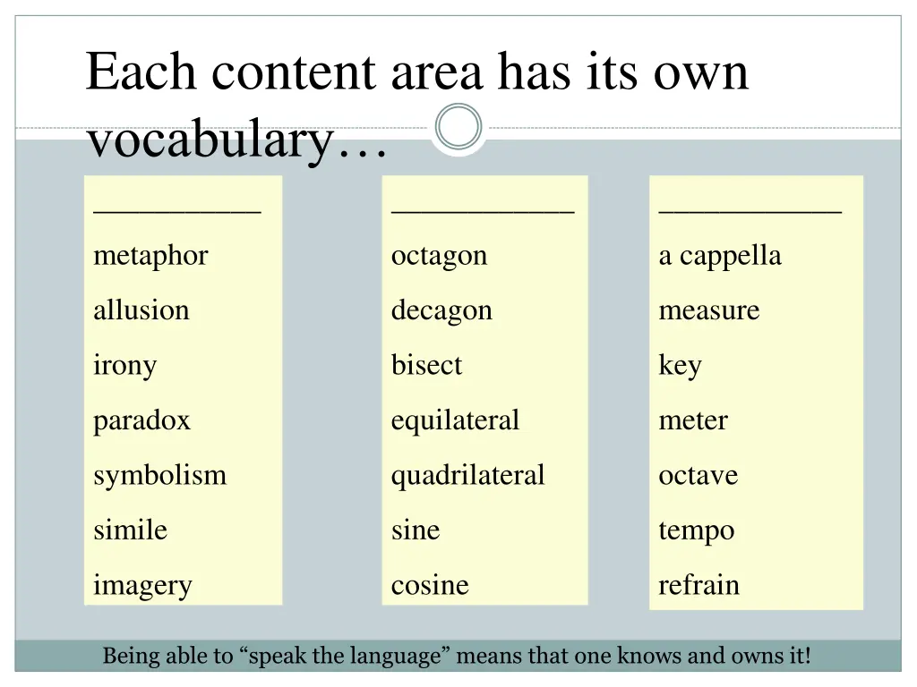 each content area has its own vocabulary