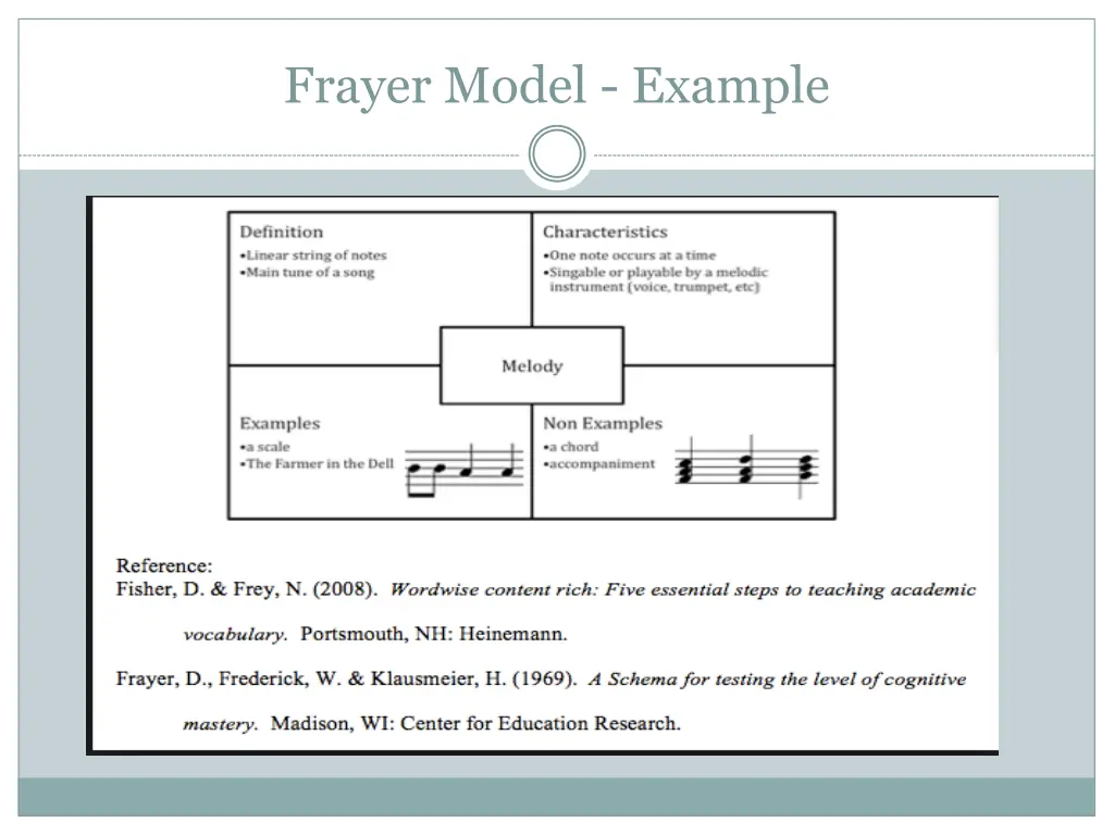 frayer model example 1