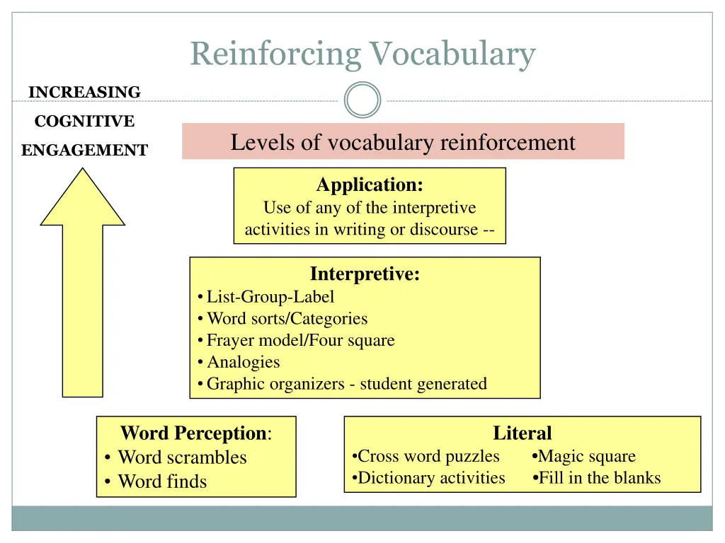 reinforcing vocabulary