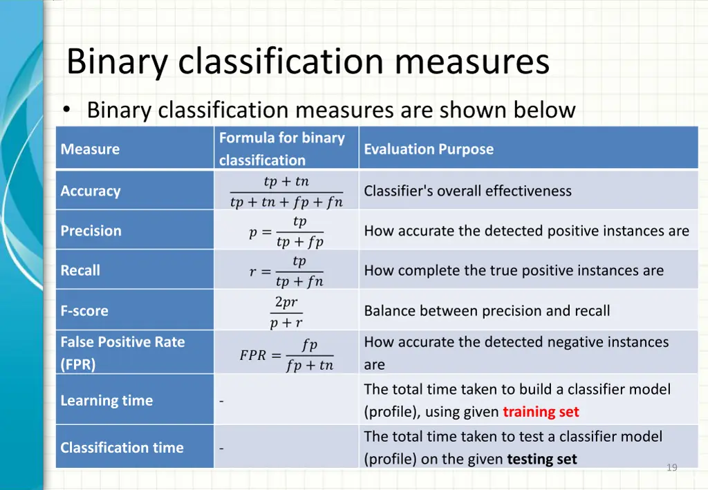 binary classification measures binary