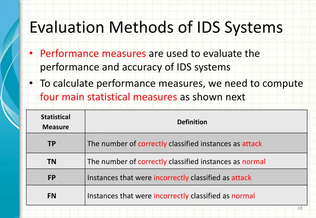 evaluation methods of ids systems