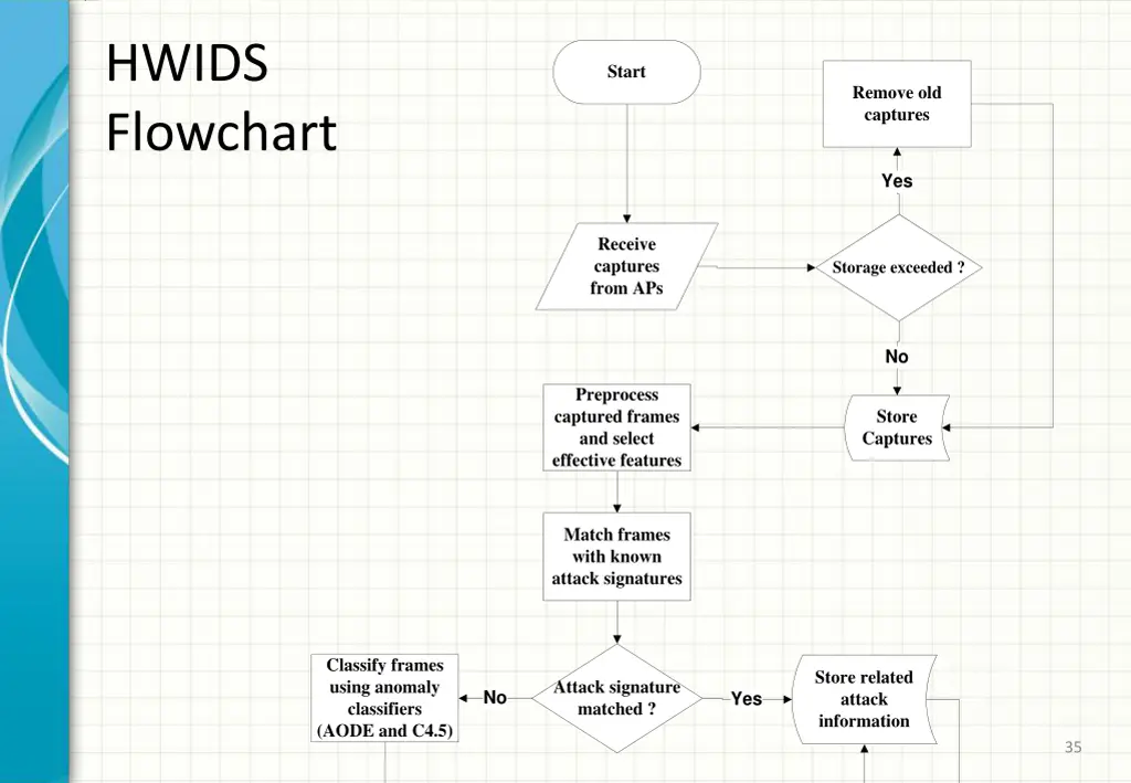 hwids flowchart