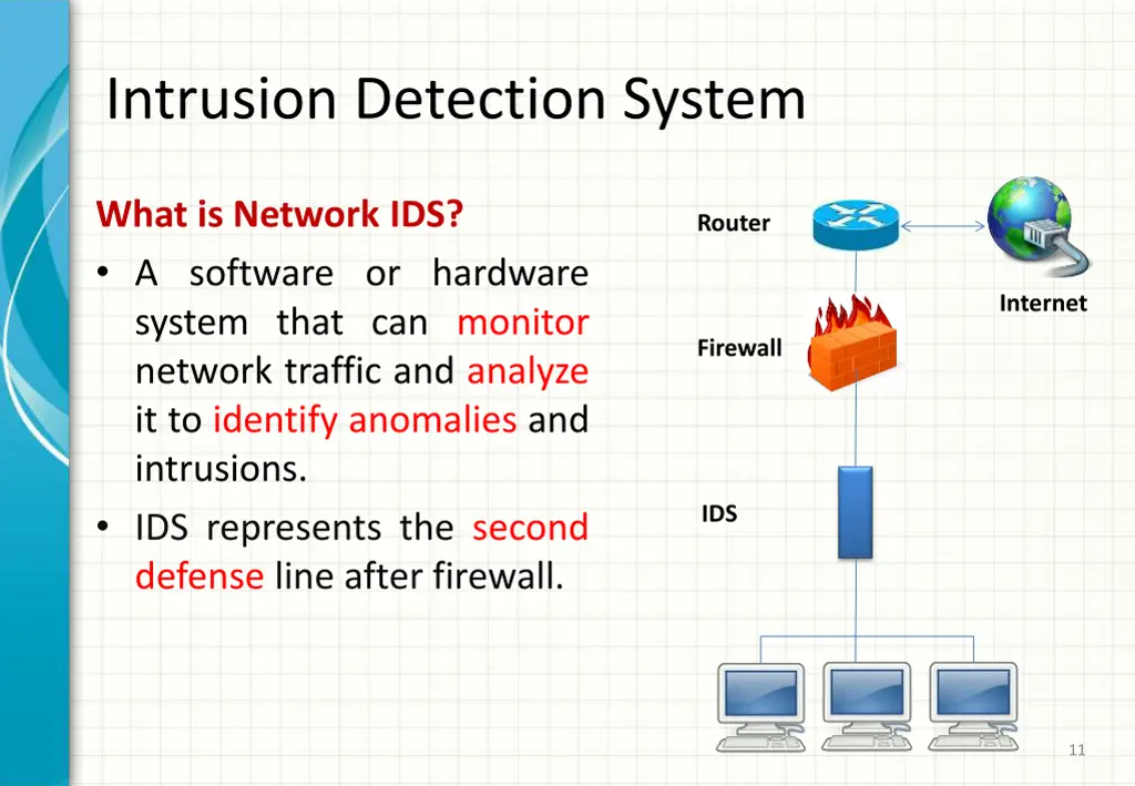 intrusion detection system