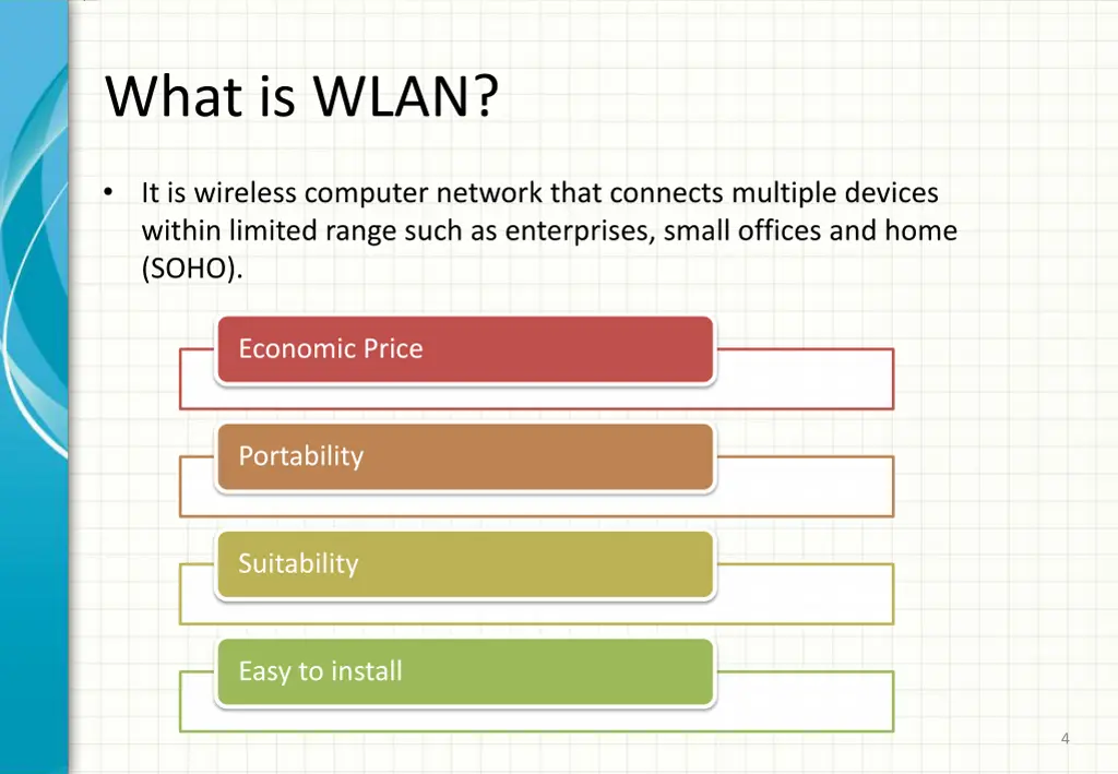 what is wlan