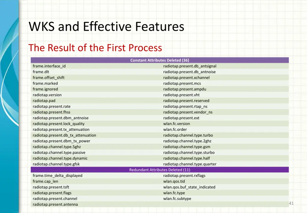 wks and effective features 1