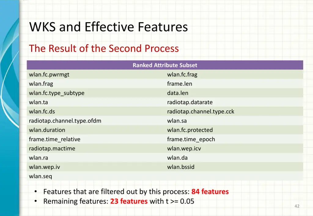 wks and effective features 2